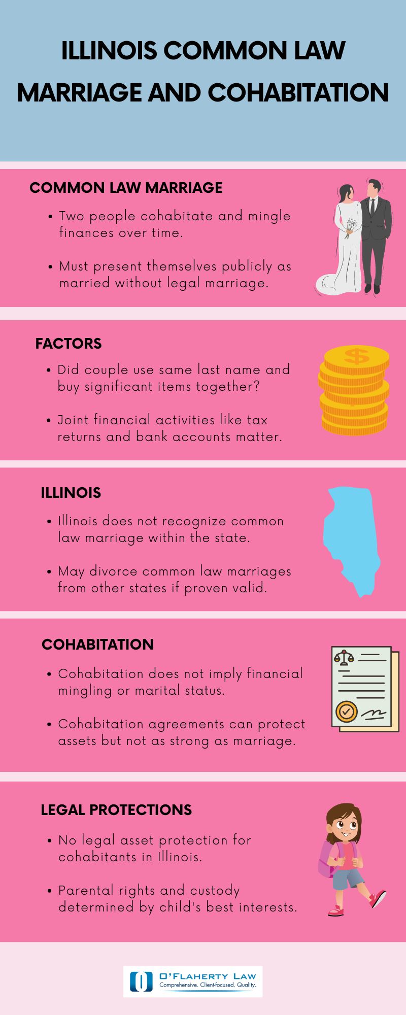 Common Law Marriage Illinois